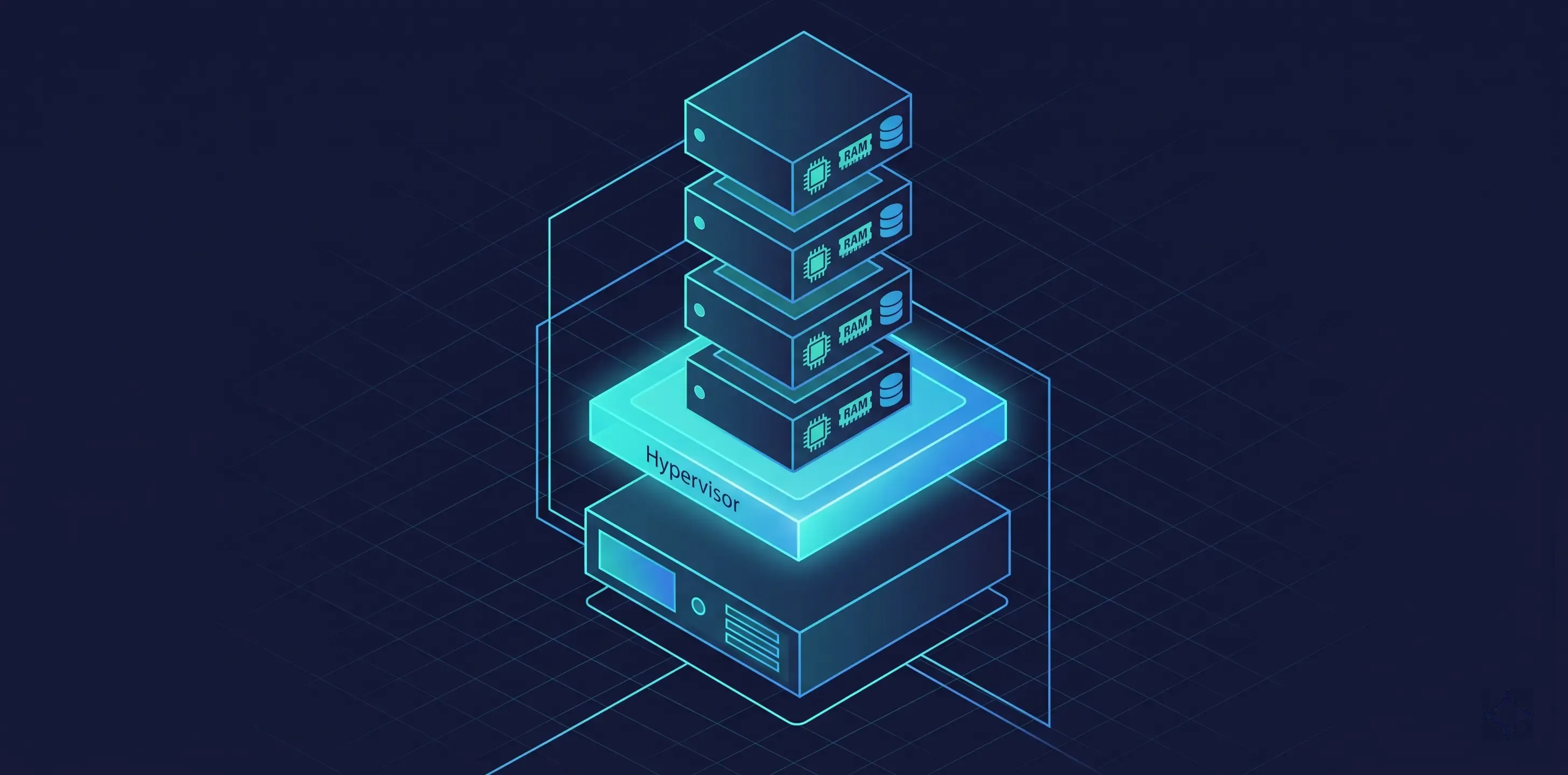 Diagram showing a hypervisor splitting a physical server into multiple VPS instances
